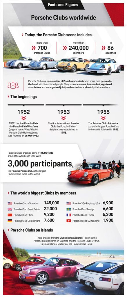 Club Porsche celebra 70 años