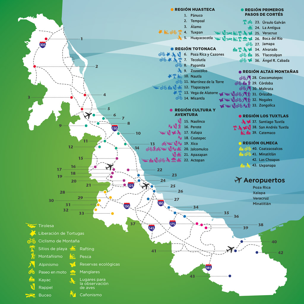 La Aventura se Vive en Veracruz