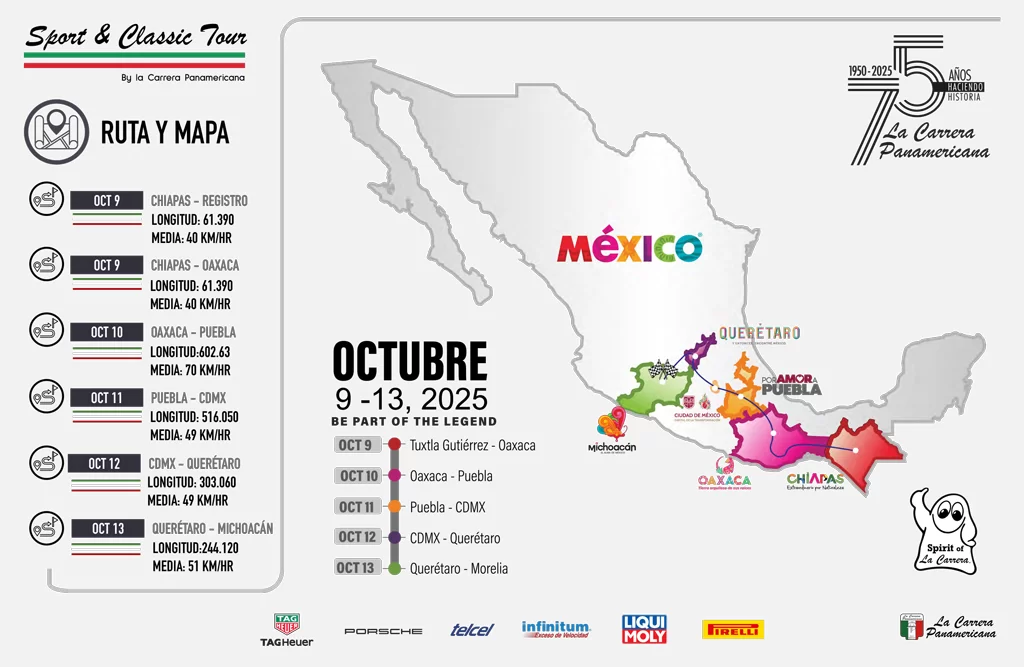Mapa de Ruta SCT